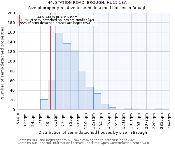 44, STATION ROAD, BROUGH, HU15 1EA: Size of property relative to detached houses in Brough