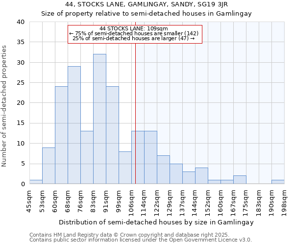 44, STOCKS LANE, GAMLINGAY, SANDY, SG19 3JR: Size of property relative to detached houses in Gamlingay