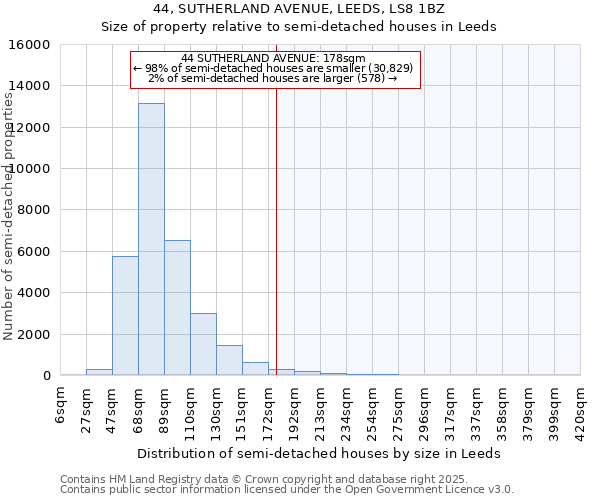 44, SUTHERLAND AVENUE, LEEDS, LS8 1BZ: Size of property relative to detached houses in Leeds