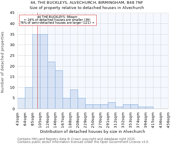 44, THE BUCKLEYS, ALVECHURCH, BIRMINGHAM, B48 7NF: Size of property relative to detached houses in Alvechurch