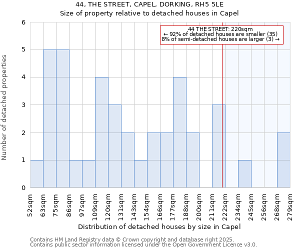 44, THE STREET, CAPEL, DORKING, RH5 5LE: Size of property relative to detached houses in Capel