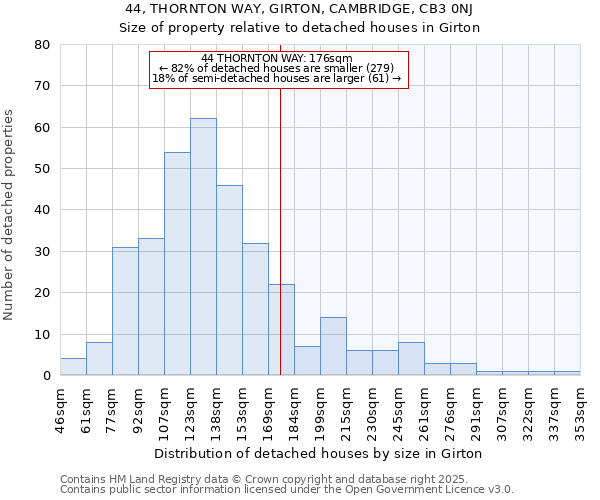 44, THORNTON WAY, GIRTON, CAMBRIDGE, CB3 0NJ: Size of property relative to detached houses in Girton