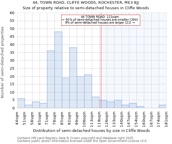 44, TOWN ROAD, CLIFFE WOODS, ROCHESTER, ME3 8JJ: Size of property relative to detached houses in Cliffe Woods