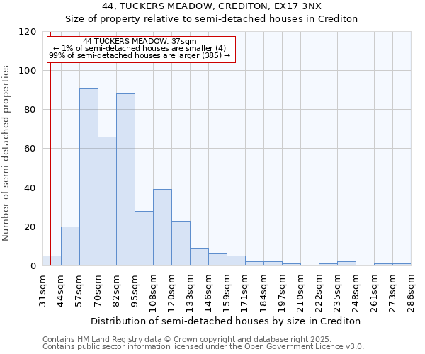 44, TUCKERS MEADOW, CREDITON, EX17 3NX: Size of property relative to detached houses in Crediton