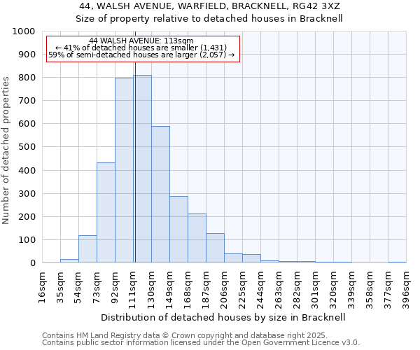 44, WALSH AVENUE, WARFIELD, BRACKNELL, RG42 3XZ: Size of property relative to detached houses in Bracknell