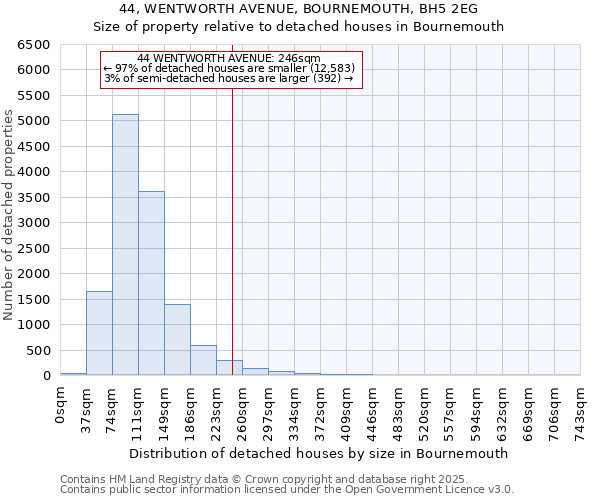 44, WENTWORTH AVENUE, BOURNEMOUTH, BH5 2EG: Size of property relative to detached houses in Bournemouth