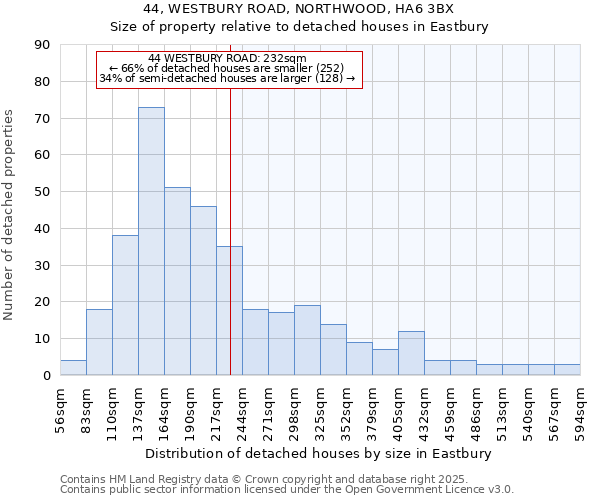 44, WESTBURY ROAD, NORTHWOOD, HA6 3BX: Size of property relative to detached houses in Eastbury