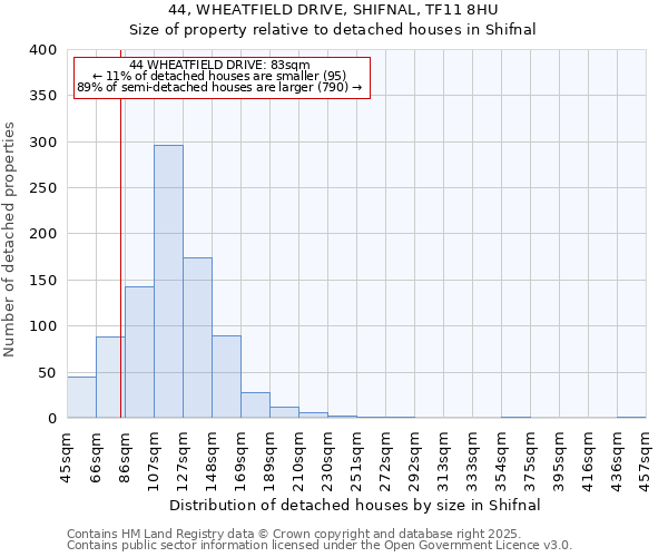 44, WHEATFIELD DRIVE, SHIFNAL, TF11 8HU: Size of property relative to detached houses in Shifnal