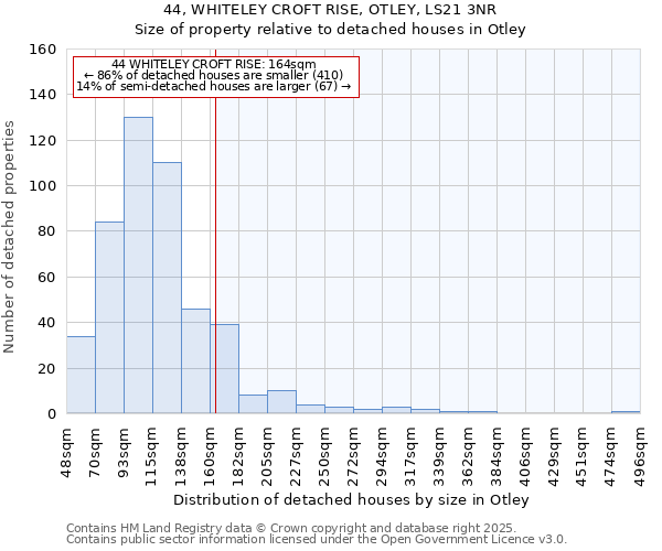 44, WHITELEY CROFT RISE, OTLEY, LS21 3NR: Size of property relative to detached houses in Otley