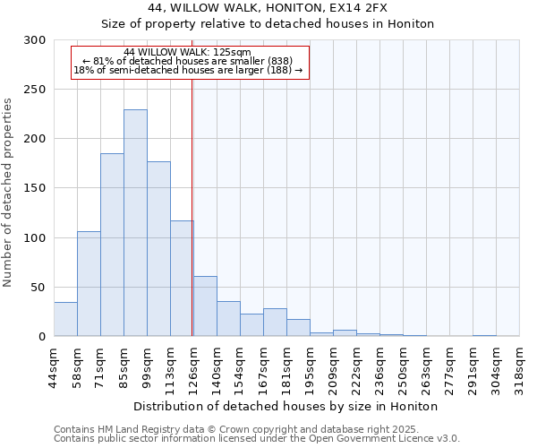 44, WILLOW WALK, HONITON, EX14 2FX: Size of property relative to detached houses in Honiton