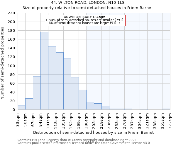 44, WILTON ROAD, LONDON, N10 1LS: Size of property relative to detached houses in Friern Barnet