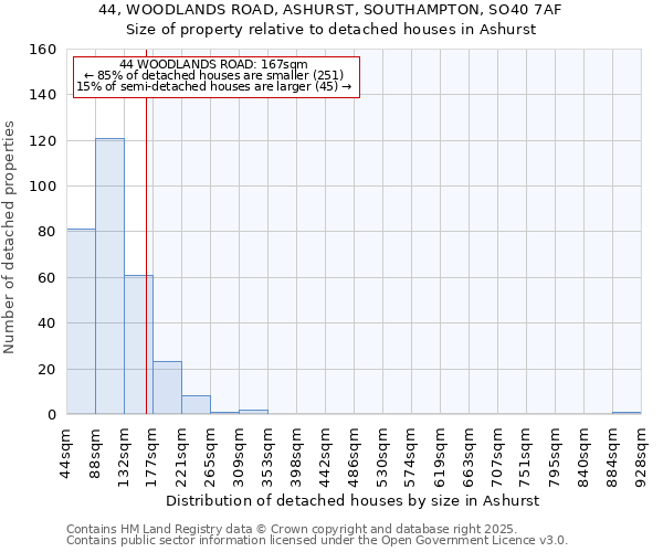 44, WOODLANDS ROAD, ASHURST, SOUTHAMPTON, SO40 7AF: Size of property relative to detached houses in Ashurst