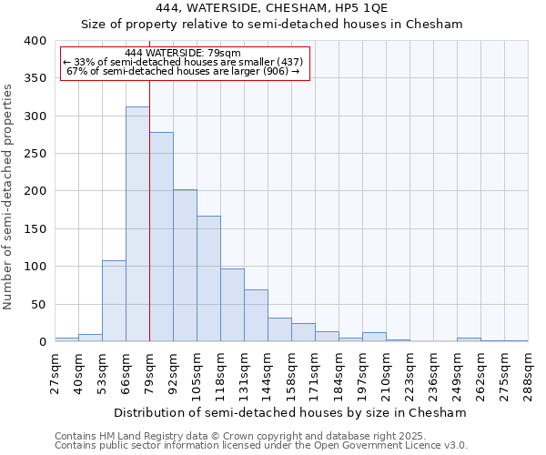 444, WATERSIDE, CHESHAM, HP5 1QE: Size of property relative to detached houses in Chesham