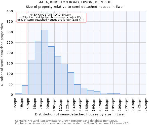 445A, KINGSTON ROAD, EPSOM, KT19 0DB: Size of property relative to detached houses in Ewell