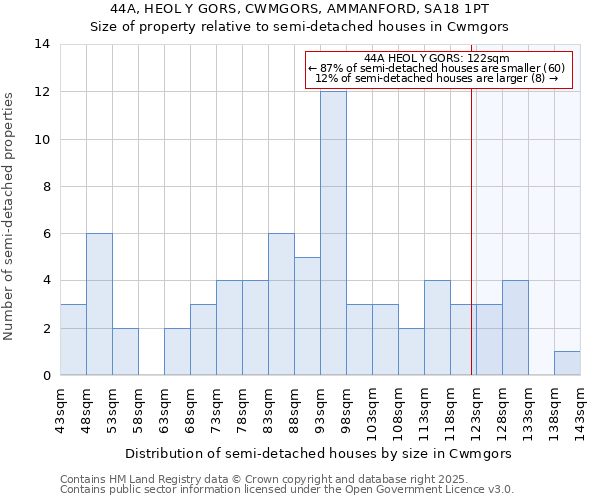 44A, HEOL Y GORS, CWMGORS, AMMANFORD, SA18 1PT: Size of property relative to detached houses in Cwmgors