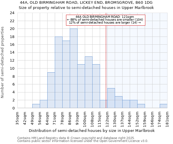 44A, OLD BIRMINGHAM ROAD, LICKEY END, BROMSGROVE, B60 1DG: Size of property relative to detached houses in Upper Marlbrook