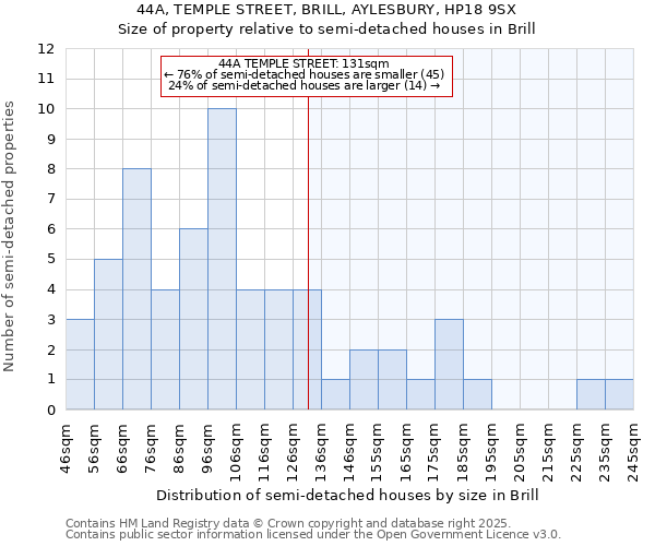 44A, TEMPLE STREET, BRILL, AYLESBURY, HP18 9SX: Size of property relative to detached houses in Brill