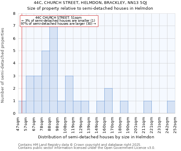 44C, CHURCH STREET, HELMDON, BRACKLEY, NN13 5QJ: Size of property relative to detached houses in Helmdon