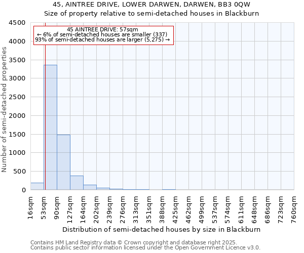 45, AINTREE DRIVE, LOWER DARWEN, DARWEN, BB3 0QW: Size of property relative to detached houses in Blackburn