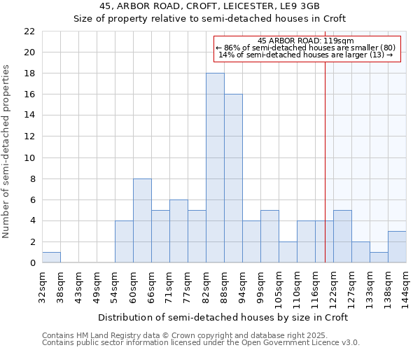 45, ARBOR ROAD, CROFT, LEICESTER, LE9 3GB: Size of property relative to detached houses in Croft