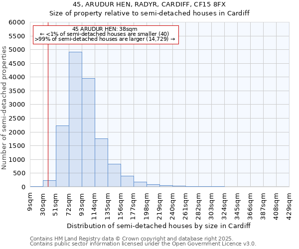 45, ARUDUR HEN, RADYR, CARDIFF, CF15 8FX: Size of property relative to detached houses in Cardiff