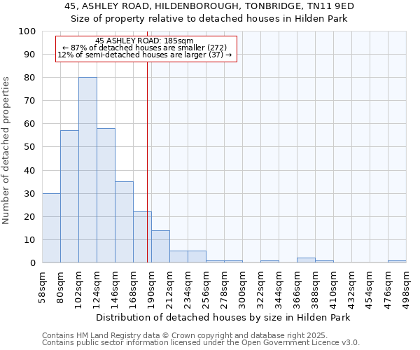 45, ASHLEY ROAD, HILDENBOROUGH, TONBRIDGE, TN11 9ED: Size of property relative to detached houses in Hilden Park