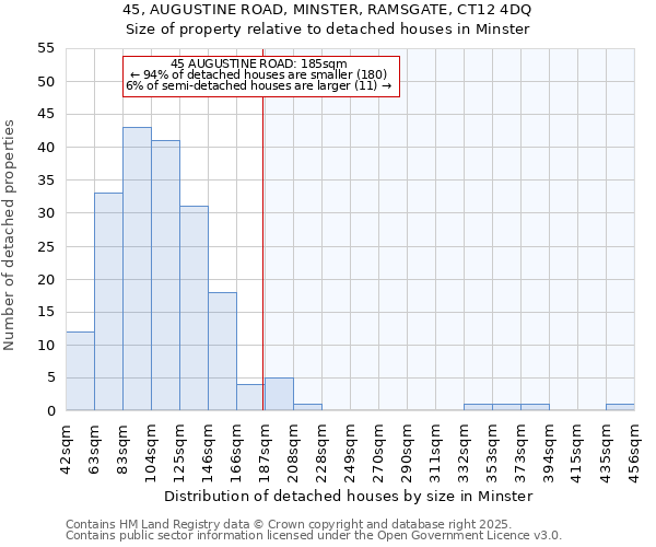 45, AUGUSTINE ROAD, MINSTER, RAMSGATE, CT12 4DQ: Size of property relative to detached houses in Minster