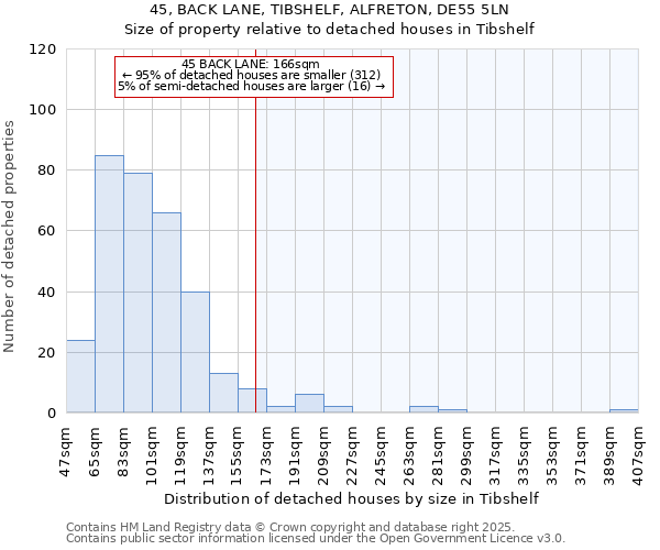 45, BACK LANE, TIBSHELF, ALFRETON, DE55 5LN: Size of property relative to detached houses in Tibshelf