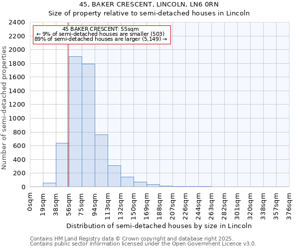 45, BAKER CRESCENT, LINCOLN, LN6 0RN: Size of property relative to detached houses in Lincoln