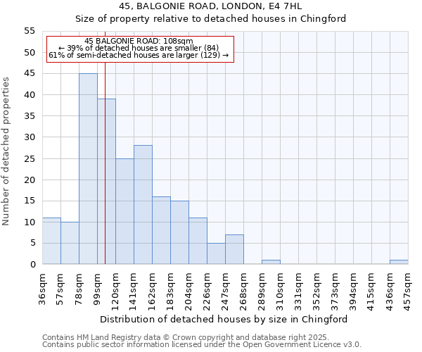 45, BALGONIE ROAD, LONDON, E4 7HL: Size of property relative to detached houses in Chingford