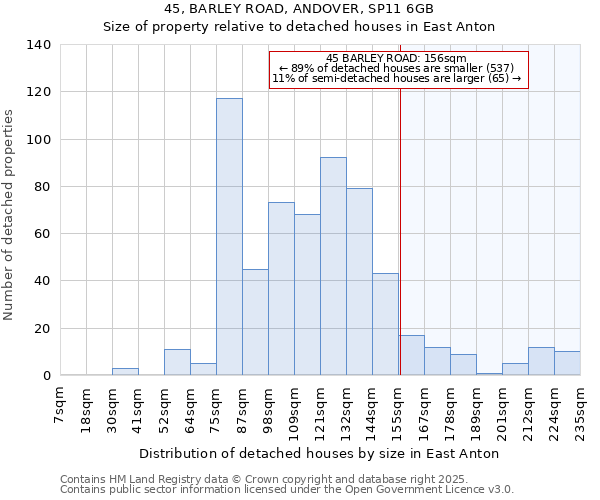 45, BARLEY ROAD, ANDOVER, SP11 6GB: Size of property relative to detached houses in East Anton