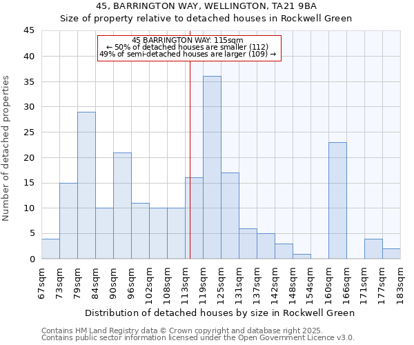 45, BARRINGTON WAY, WELLINGTON, TA21 9BA: Size of property relative to detached houses in Rockwell Green