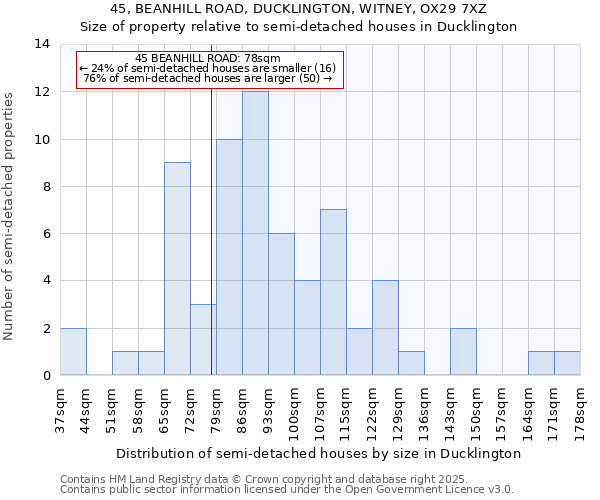 45, BEANHILL ROAD, DUCKLINGTON, WITNEY, OX29 7XZ: Size of property relative to detached houses in Ducklington