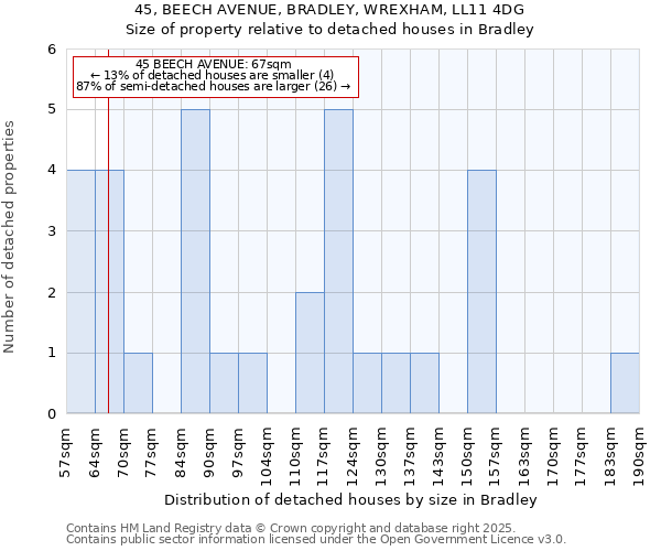 45, BEECH AVENUE, BRADLEY, WREXHAM, LL11 4DG: Size of property relative to detached houses in Bradley