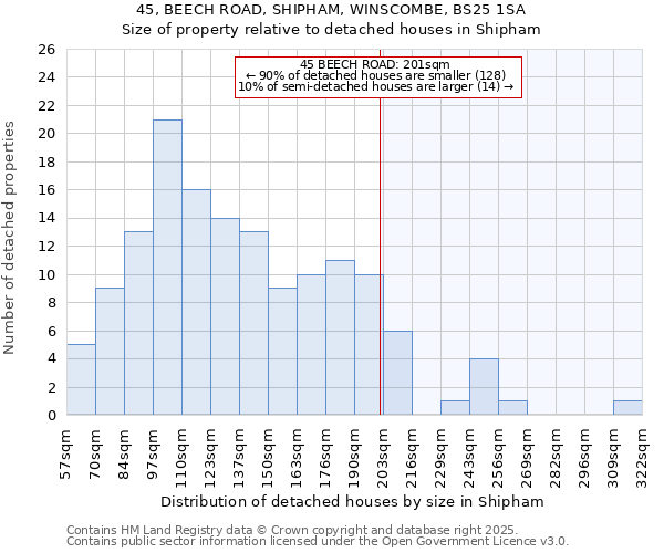 45, BEECH ROAD, SHIPHAM, WINSCOMBE, BS25 1SA: Size of property relative to detached houses in Shipham