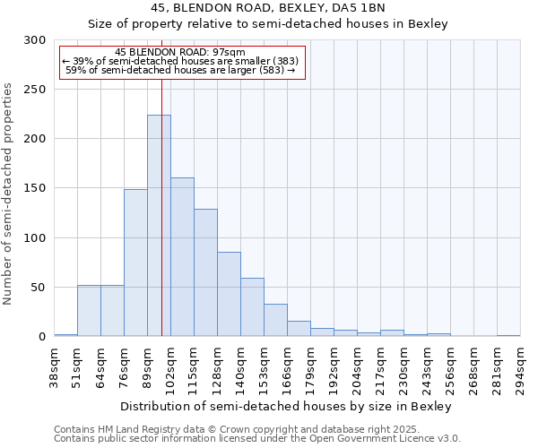 45, BLENDON ROAD, BEXLEY, DA5 1BN: Size of property relative to detached houses in Bexley