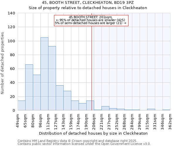 45, BOOTH STREET, CLECKHEATON, BD19 3PZ: Size of property relative to detached houses in Cleckheaton