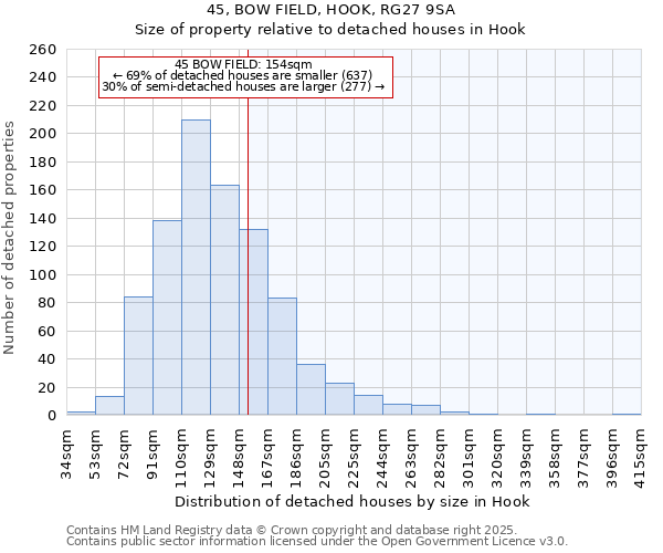 45, BOW FIELD, HOOK, RG27 9SA: Size of property relative to detached houses in Hook