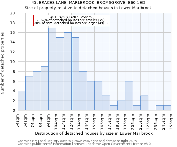 45, BRACES LANE, MARLBROOK, BROMSGROVE, B60 1ED: Size of property relative to detached houses in Lower Marlbrook