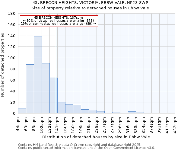 45, BRECON HEIGHTS, VICTORIA, EBBW VALE, NP23 8WP: Size of property relative to detached houses in Ebbw Vale