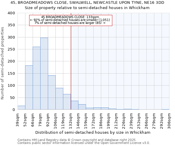 45, BROADMEADOWS CLOSE, SWALWELL, NEWCASTLE UPON TYNE, NE16 3DD: Size of property relative to detached houses in Whickham