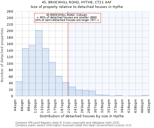 45, BROCKHILL ROAD, HYTHE, CT21 4AF: Size of property relative to detached houses in Hythe