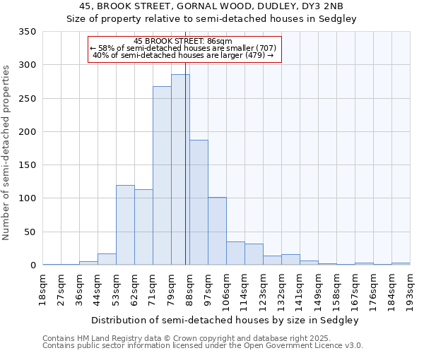 45, BROOK STREET, GORNAL WOOD, DUDLEY, DY3 2NB: Size of property relative to detached houses in Sedgley