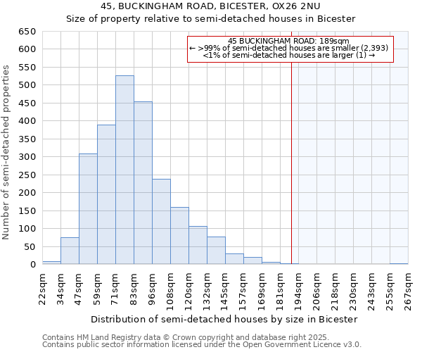 45, BUCKINGHAM ROAD, BICESTER, OX26 2NU: Size of property relative to detached houses in Bicester