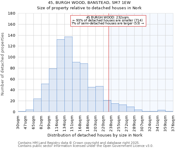 45, BURGH WOOD, BANSTEAD, SM7 1EW: Size of property relative to detached houses in Nork