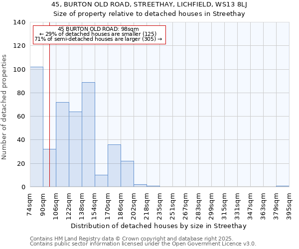 45, BURTON OLD ROAD, STREETHAY, LICHFIELD, WS13 8LJ: Size of property relative to detached houses in Streethay