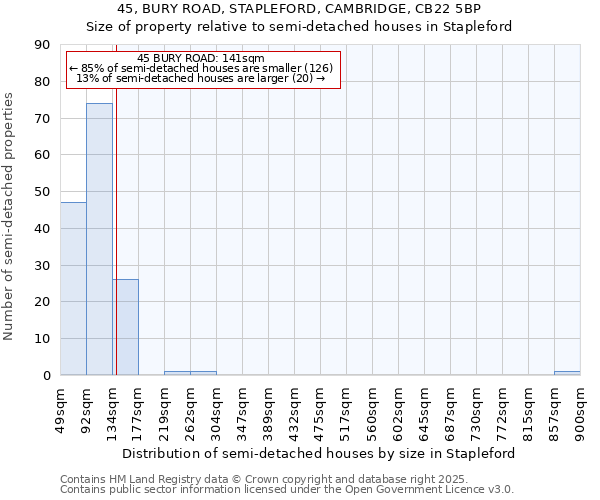 45, BURY ROAD, STAPLEFORD, CAMBRIDGE, CB22 5BP: Size of property relative to detached houses in Stapleford