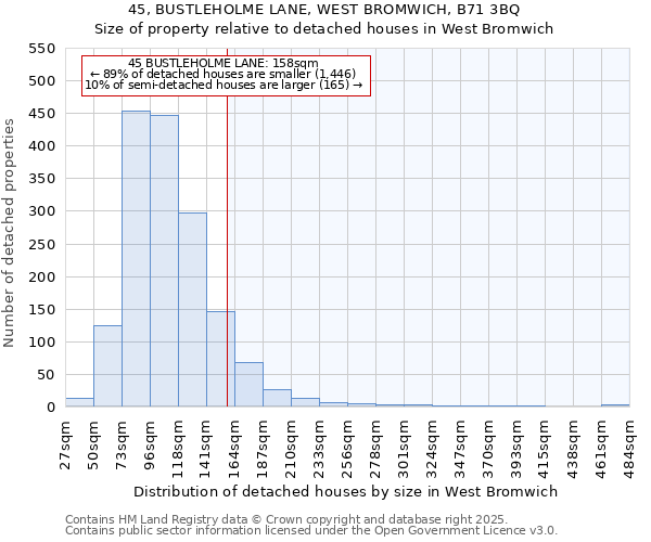 45, BUSTLEHOLME LANE, WEST BROMWICH, B71 3BQ: Size of property relative to detached houses in West Bromwich