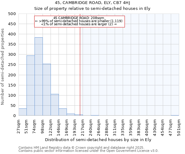 45, CAMBRIDGE ROAD, ELY, CB7 4HJ: Size of property relative to detached houses in Ely