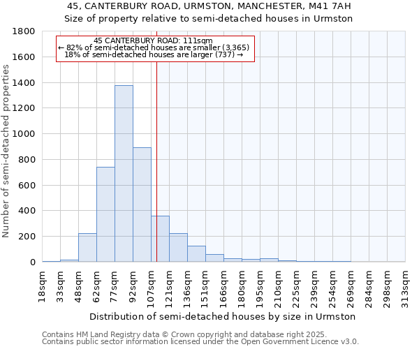 45, CANTERBURY ROAD, URMSTON, MANCHESTER, M41 7AH: Size of property relative to detached houses in Urmston